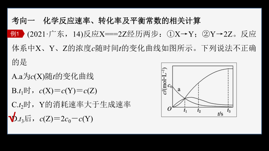 专题2　化学反应速率与化学平衡  体系构建　体验高考（共30张ppt）