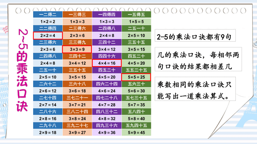 二年级上册数学课件-整理与复习(3) 北师版（10张PPT）