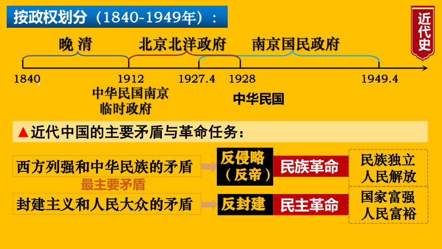 第一单元 中国开始沦为半殖民地半封建社会 单元复习课件(共47张PPT)