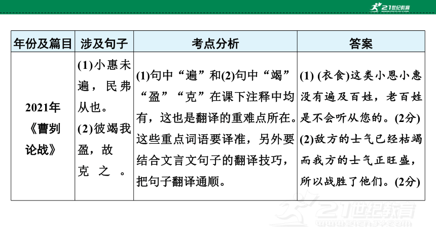 2023年广东中考语文专题复习之文言文阅读文言文考点解析 课件(共20张PPT)