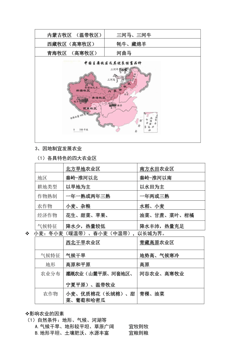 2024年中考复习 沪教版七年级地理下册知识点（二）