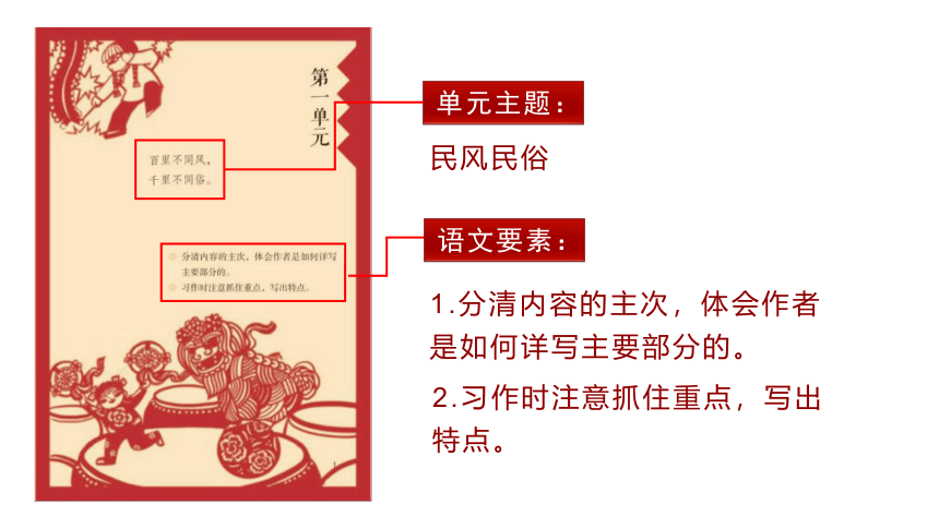 1.北京的春节    课件（47张PPT)