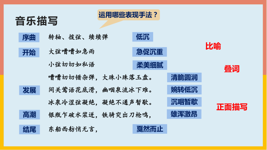 2021—2022学年人教版中职语文拓展模块13《琵琶行》课件（19张PPT）