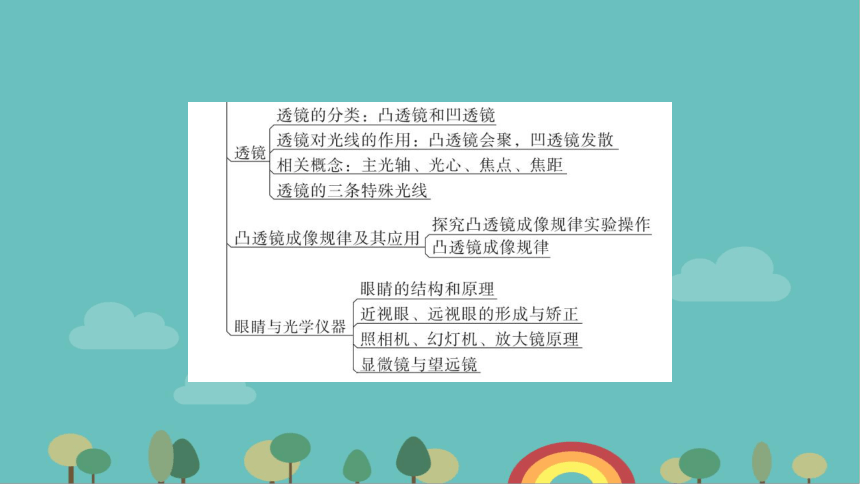 粤沪版物理八年级上册 第三章 光和眼睛课件(共57张PPT)