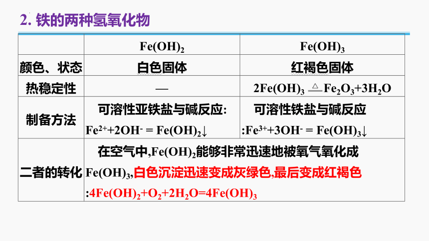 2023年普通高中化学学业水平考试学考复习——专题7　铁及其化合物（29张ppt）