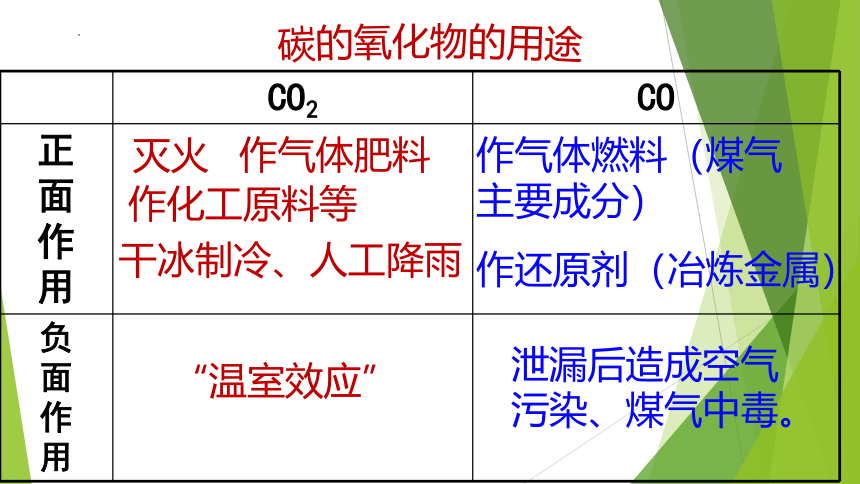 第六单元 碳和碳的氧化物 复习课课件—2022-2023学年九年级化学人教版上册(共38张PPT)