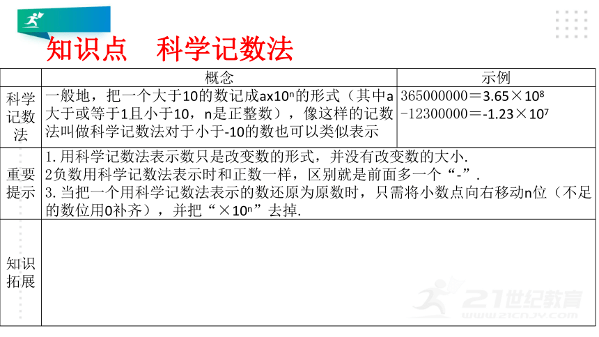 2.10 科学记数法课件（共18张PPT）