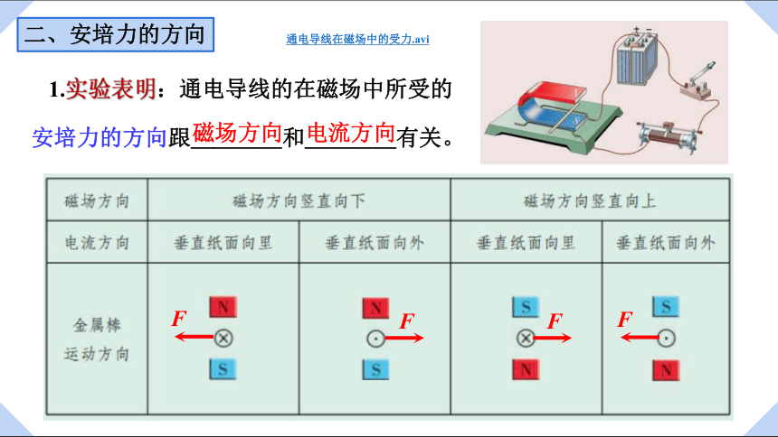 1.1安培力 课件 高二下学期物理粤教版（2019）选择性必修第二册（16张PPT）