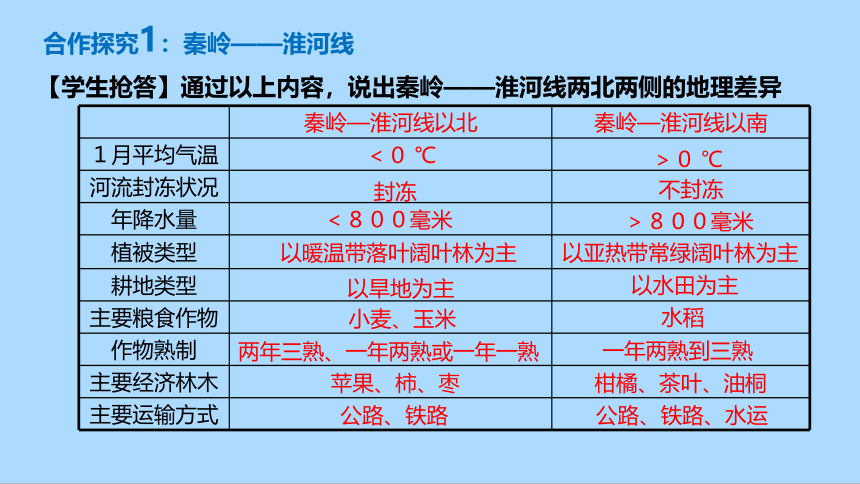 湘教版地理八年级下册5.1四大地理区域的划分课件 (共20张PPT)