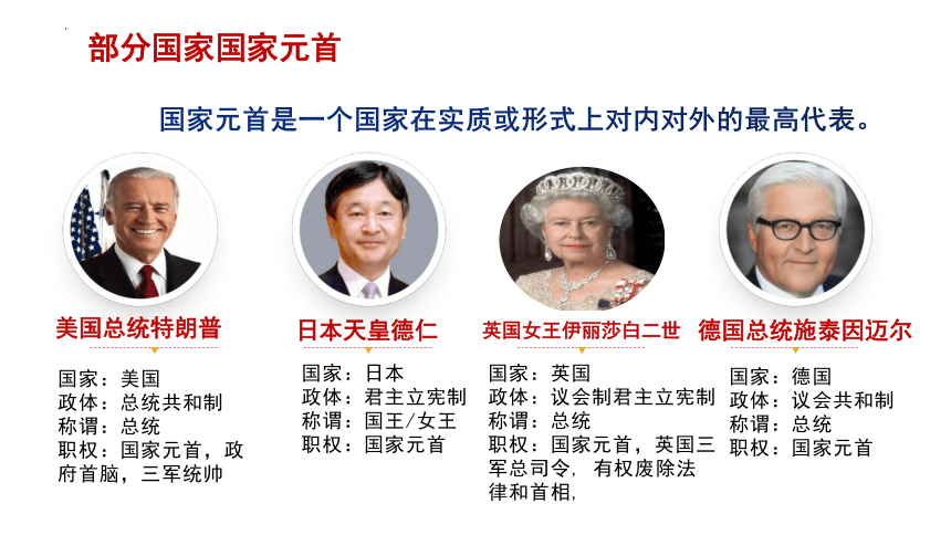 6.2 中华人民共和国主席  课件（23张PPT）+内嵌视频