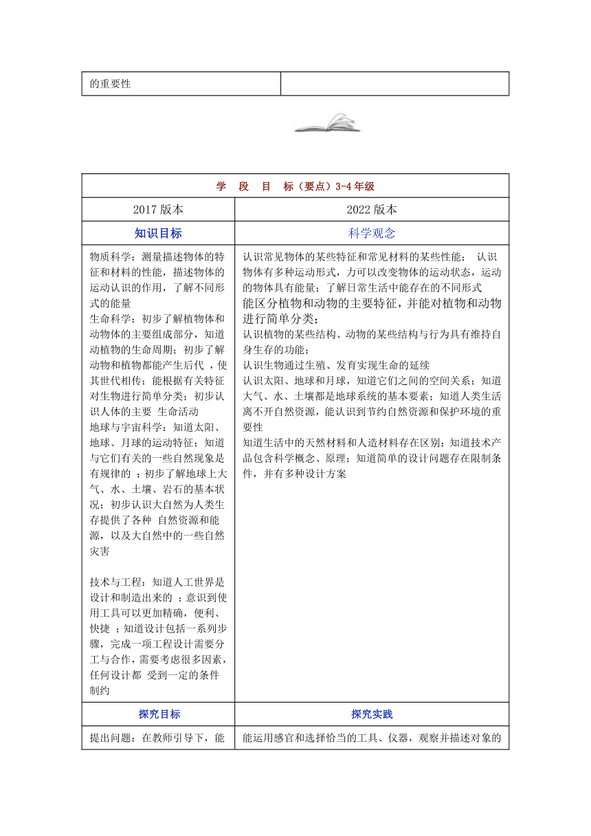 《科学课程标准（2022版）》解读Ⅰ-新课标“新”在哪里