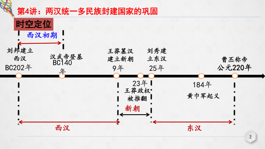 第4讲 两汉统一多民族封建国家的巩固 课件（共44张PPT）--2023届高三统编版（2019）必修中外历史纲要上一轮复习