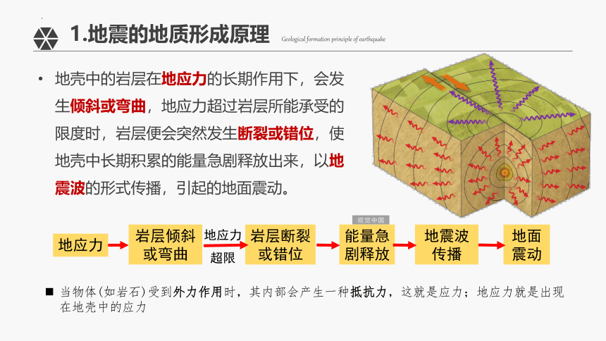 6.2 地质灾害（共25张ppt）