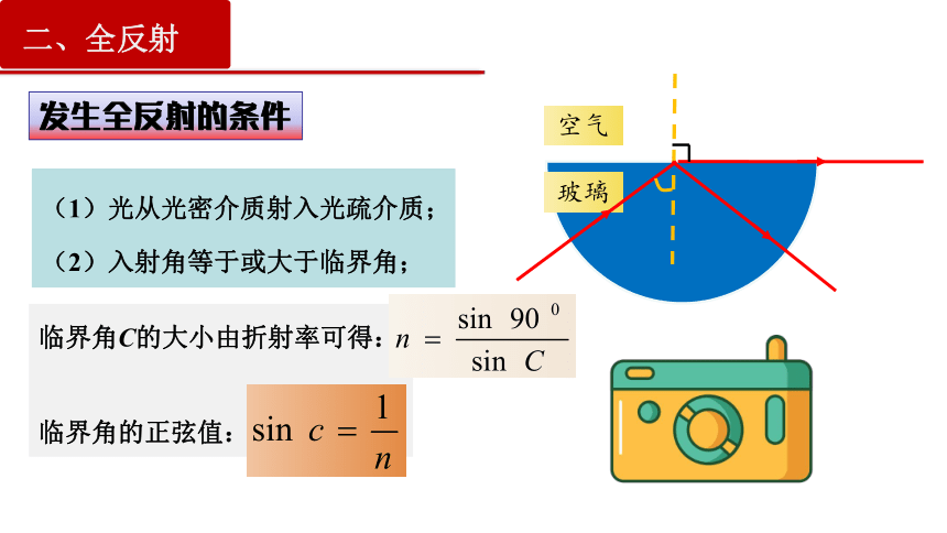 4.2 全反射 课件 (共43张PPT)