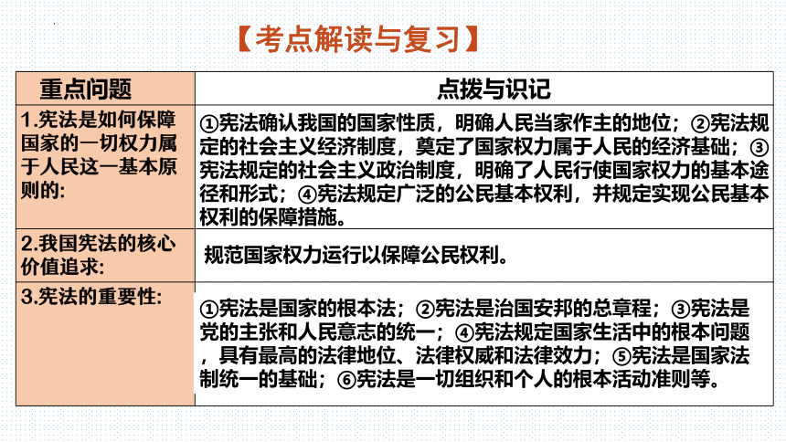 板块2：法治教育（1）(共56张PPT)-2024年中考道德与法治二轮专题复习实用课件（全国通用）