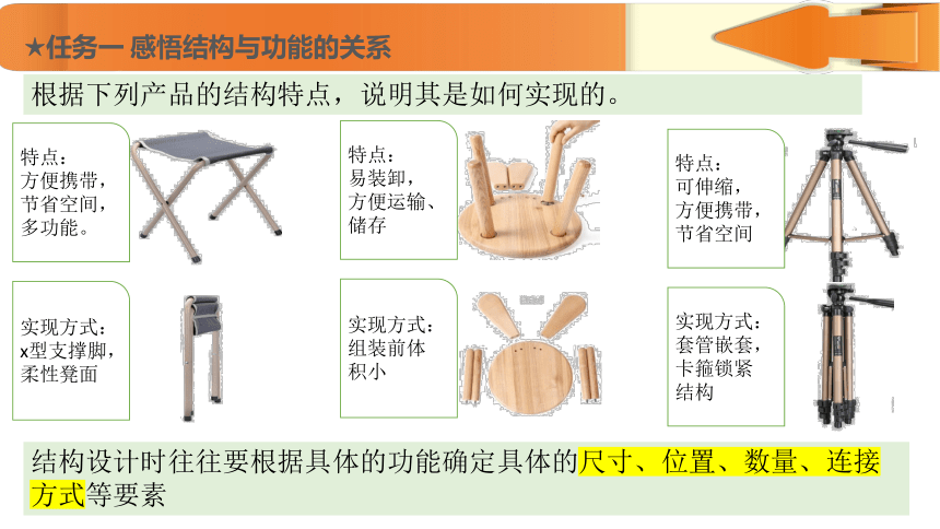 1.3 结构功能的实现 课件-(共23张PPT)2022-2023学年高中通用技术苏教版（2019）必修《技术与设计2》