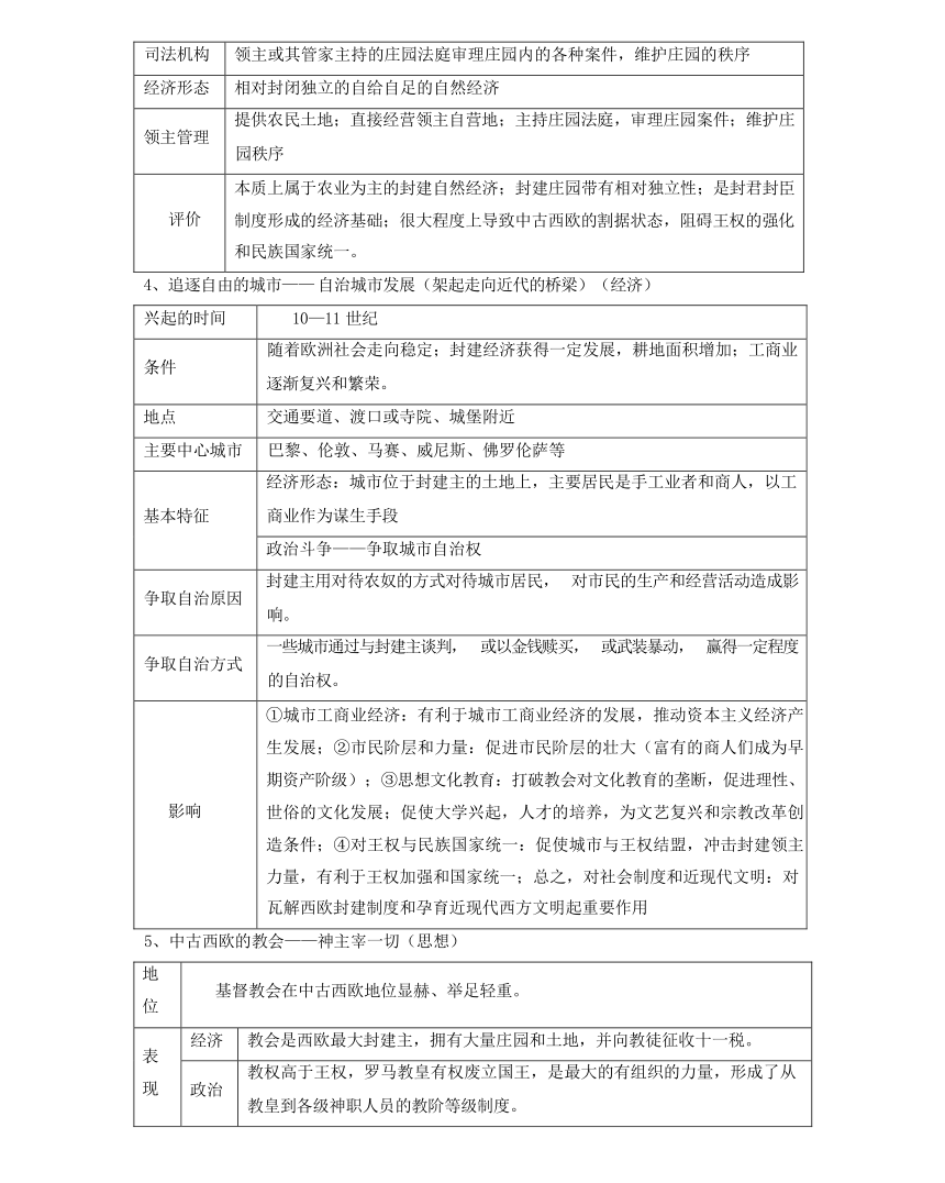 回归教材重难点12 中古时期的世界（含答案解析）-2024年高中高考历史三轮冲刺过关（新高考专用）