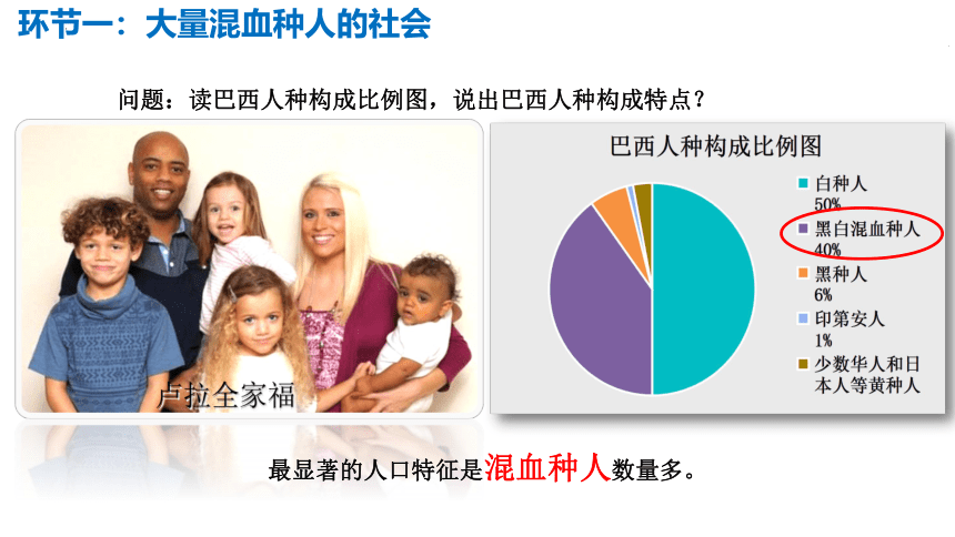 9.2 巴西-七年级下学期地理同步课件（人教版）(共24张PPT)