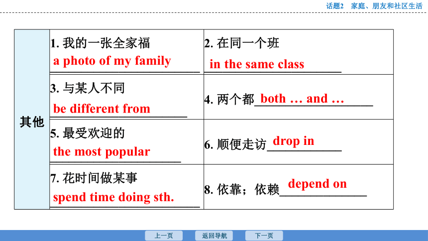 2023年广东中考英语复习--话题2  家庭、朋友和社区生活 课件（41张）