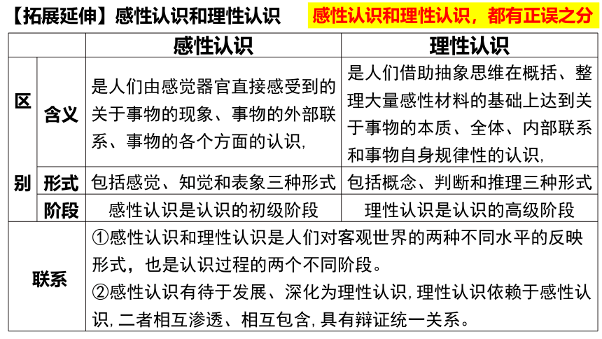 高中政治统编版选择性必修三1.1思维的含义与特征（共24张ppt+1个内嵌视频）