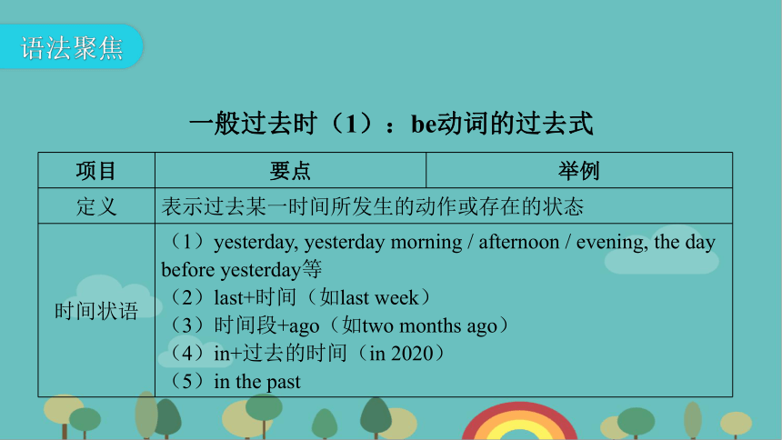 Module 7 My past life Unit 3 Language in use习题课件21张