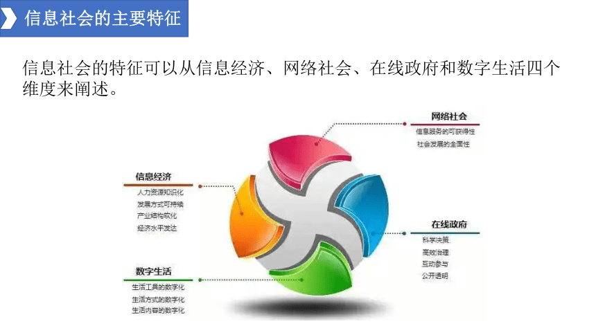 1.4信息社会及其发展课件（14PPT）2021-2022学年浙教版（2019）高中信息技术必修2