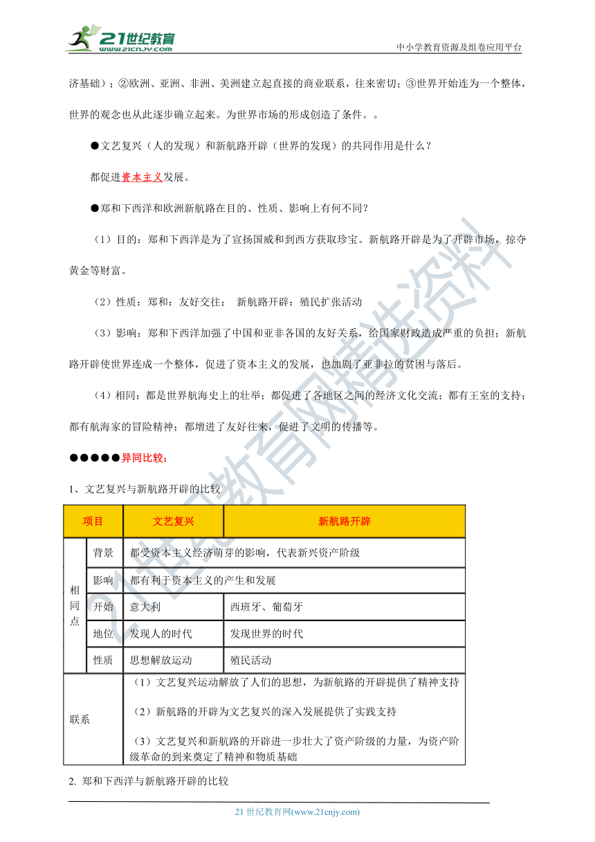 第15课  探寻新航路----【新课标背记要点与三年真题】