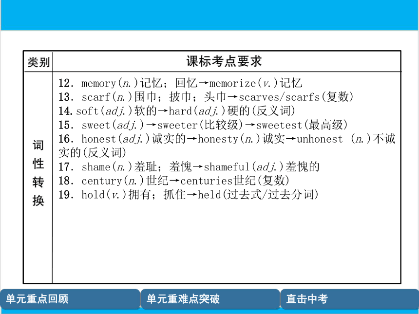 【中考英语】人教版八年级下册 Units 9-10 复习课件