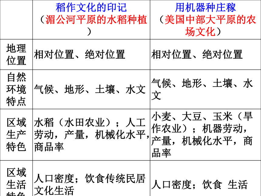 初中历史与社会 中考二轮复习 世界典型区域 课件（49张PPT）