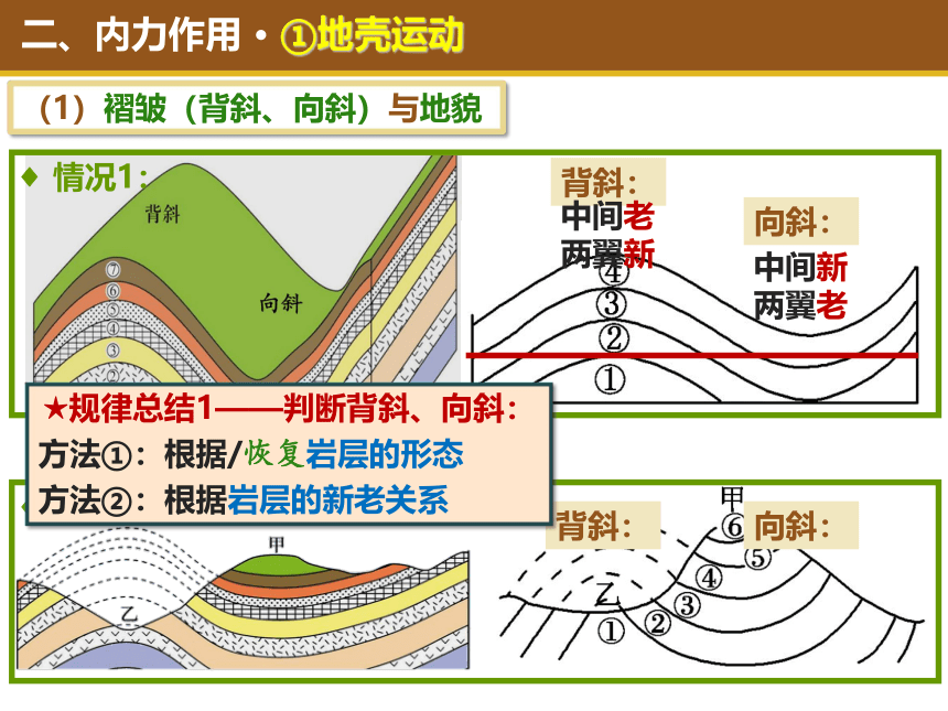 高考地理一轮复习  地质作用  11内力作用  复习课件（共32张PPT）