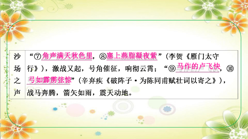 2024年中考语文课件（重庆专用）专题一　古诗文积累 课件(共70张PPT)