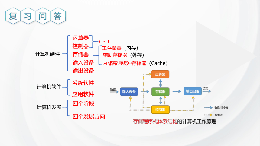 2.3移动终端（16PPT） 课件2021—2022学年浙教版（2019）必修2