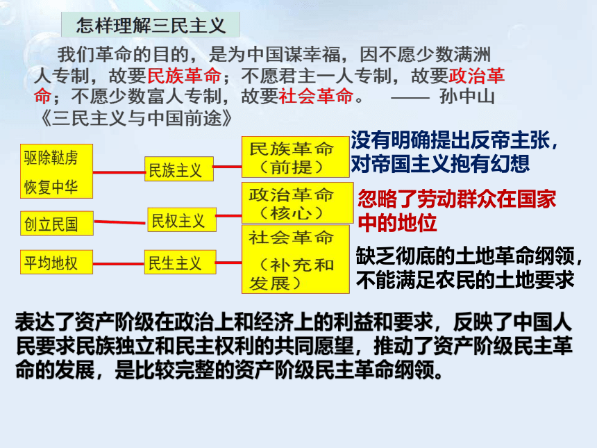 第19课 辛亥革命 课件