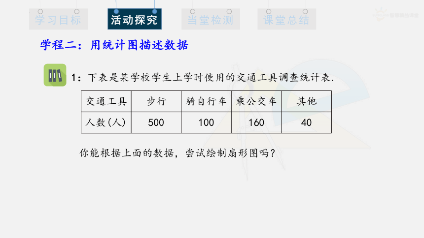 2021—2022学年人教版数学七年级下册  10.1统计调查  课件（共27张）