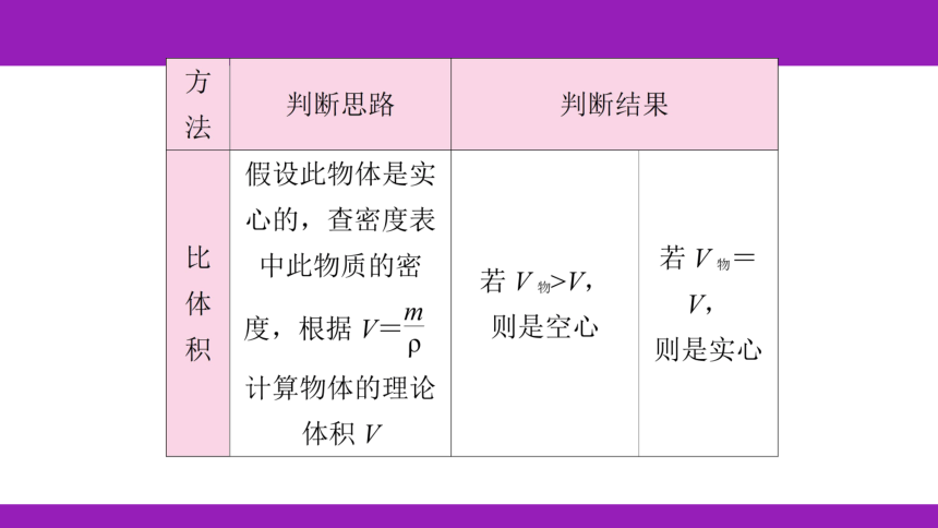 2023浙江中考一轮复习第13课时 物质的密度（课件 53张ppt）