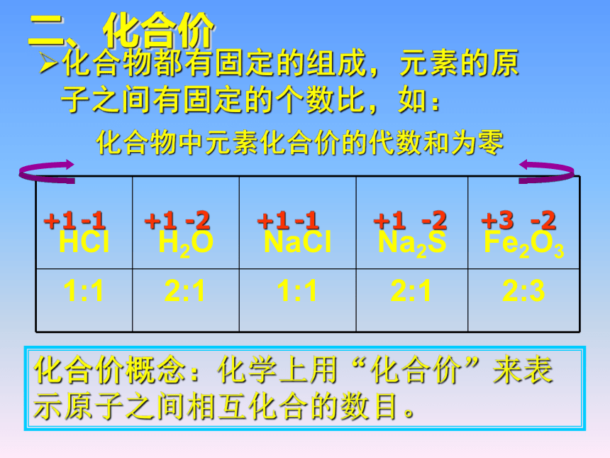 人教版（五四制）八年级全一册化学 第四单元 课题4 化学式和化合价（课件）（62张PPT）