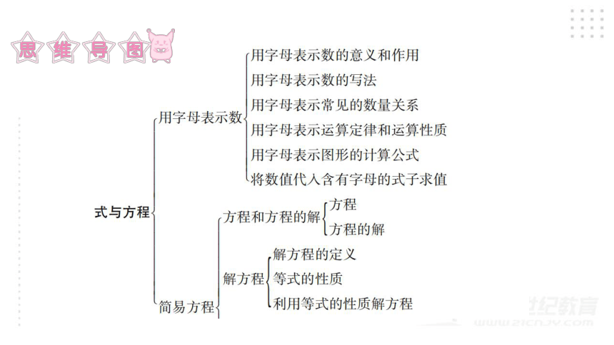 2022年小升初数学总复习（通用版） 第7课时 用字母表示数与简易方程课件（56张PPT)