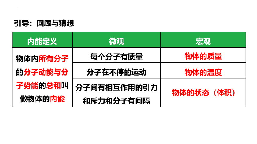 13.1物体的内能 课件 (共51张PPT) 2022-2023学年沪科版九年级全一册物理