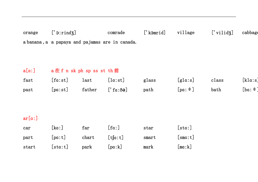 自然拼读：元音字母字母组合发音规则素材