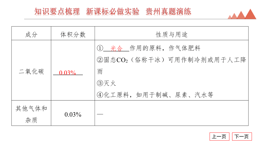 2024年贵州省中考化学一轮复习第2讲　空气、氧气课件(共63张PPT)