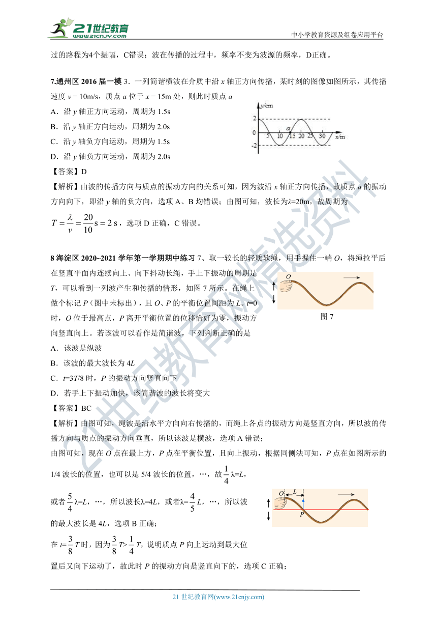 北京市2011-2020年高考物理专项分类汇编之4—振动和波（解析卷）