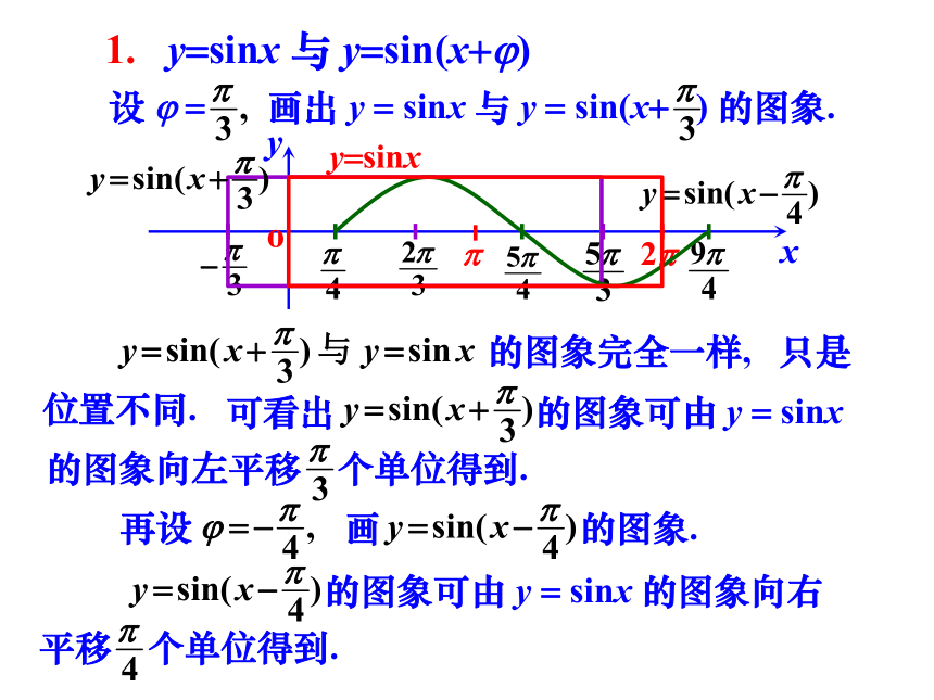 2020-2021学年高一数学人教A版必修4第一章1.5 函数y=Asin(wx+j)的图象2课时课件（ 共63张PPT）