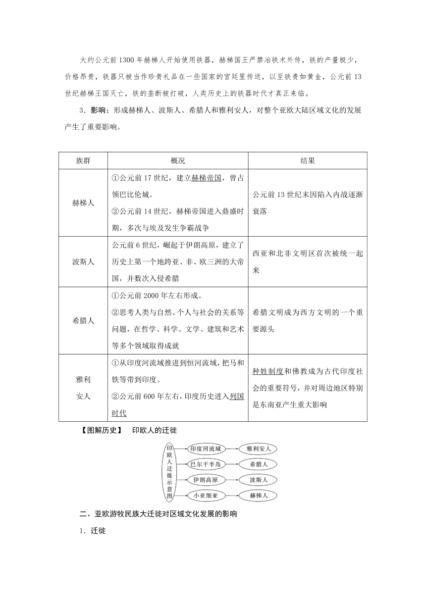 第46讲 人口迁徙、文化交融与认同 导学案（含答案）--2025届高三历史统编版（2019）选择性必修3一轮复习