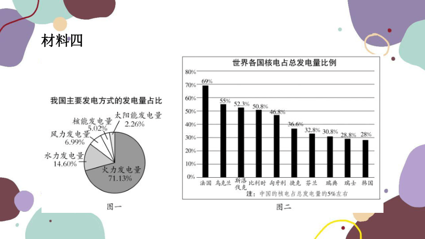 2023年广东中考总复习语文专题训练（五）(共55张PPT)