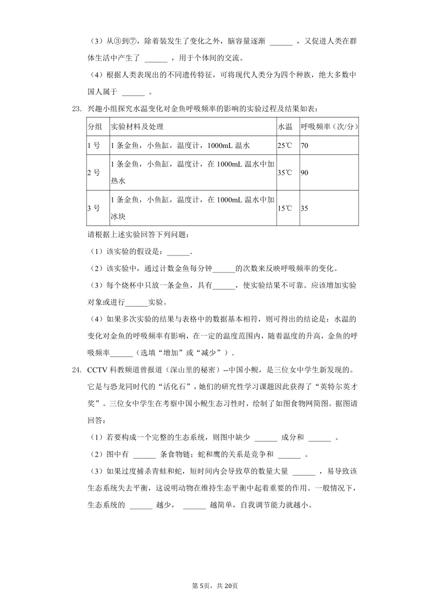 2020-2021学年山东省菏泽市鄄城县八年级（下）期中生物试卷（word版含解析）