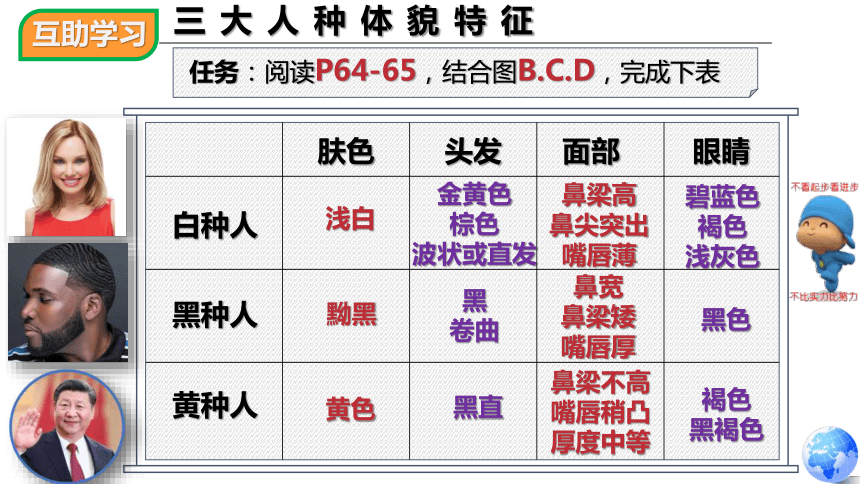 3.1人种和人口-2022-2023学年八年级地理上册同步精品课件（中图版）(共59张PPT)