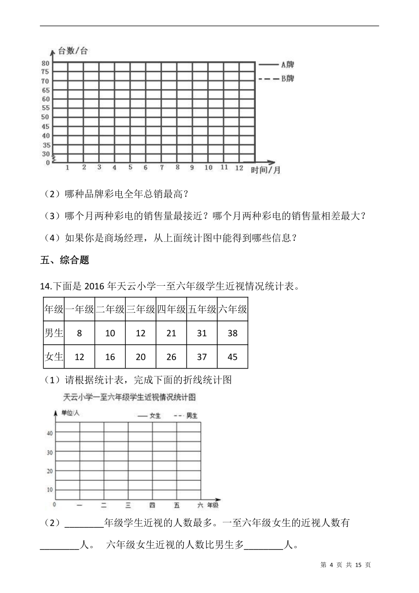 西师大版五年级数学下册课课练6.1折线统计图  同步练习（含答案）