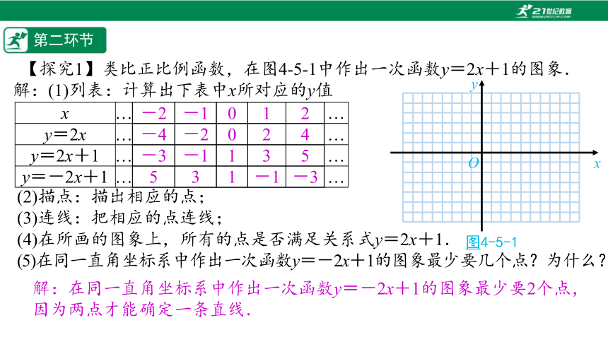 【五环分层导学-课件】4-5 一次函数的图像性质(3)-北师大版数学八(上)