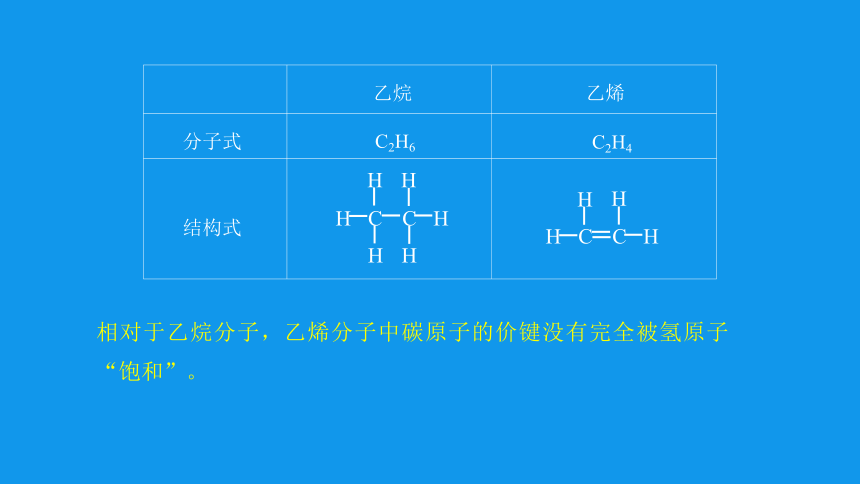 化学人教版（2019）必修第二册7.2.1 乙烯 课件（共45张ppt）