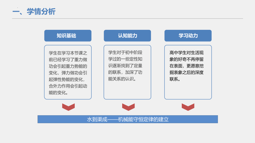 8.4机械能守恒定律说课 课件(共24张PPT)高一下学期物理人教版（2019）必修第二册